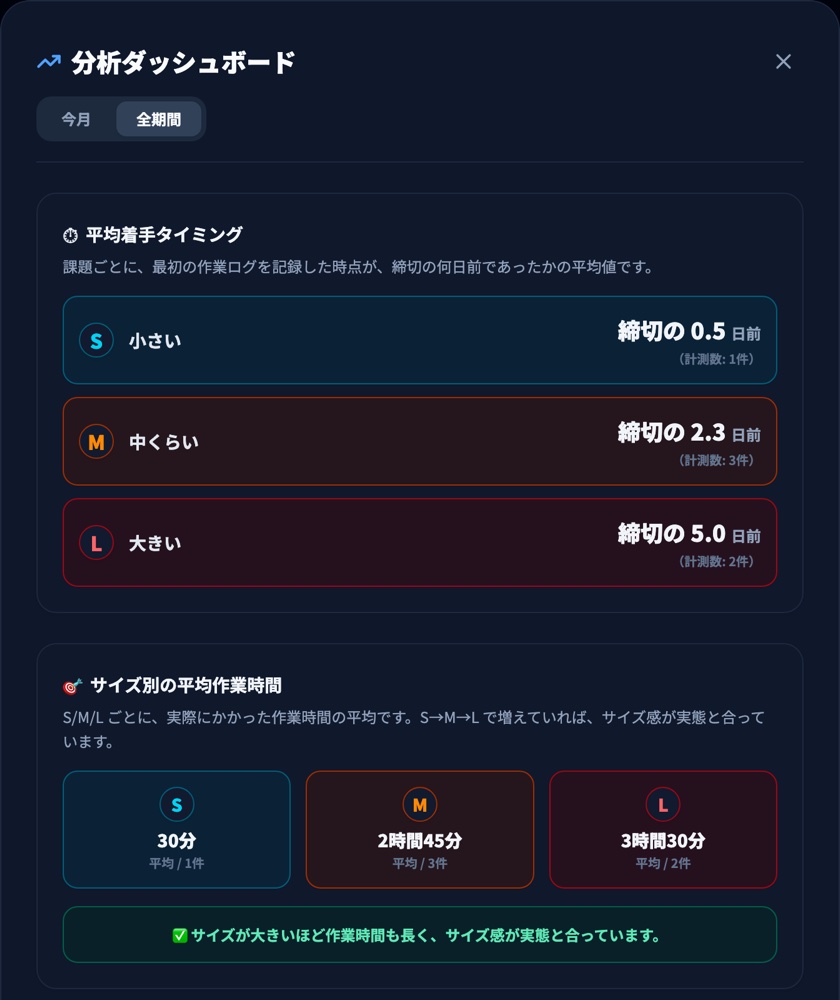 分析ダッシュボード（ダークテーマ）